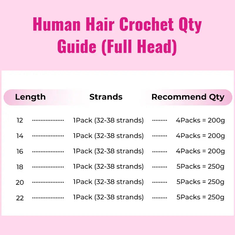 【Flash Sale】Isee HAIR Human Hair Crochet Hair Extensions – Miracle Knots Pre-Separated Crochet Braids, Knotless Boho Braids, Mermaid Braids, Goddess Braids, Burmese Curly, Kinky Curly, Water Wave, Vacation Hair & Beach Essentials#Summerwins #Summerhair